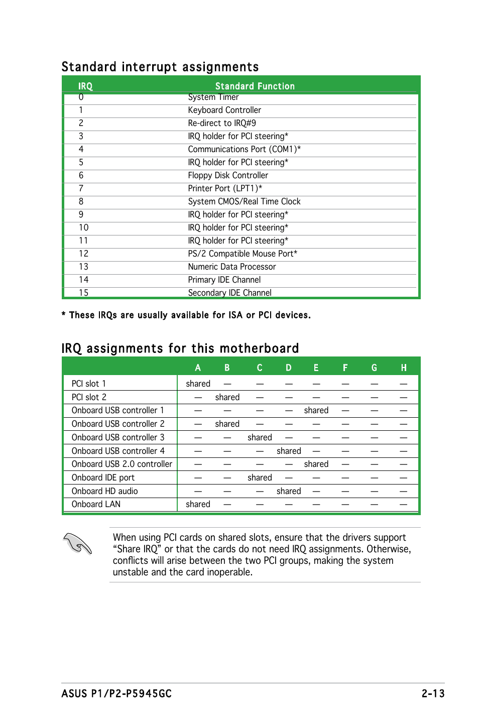 Standard interrupt assignments, Irq assignments for this motherboard | Asus P2-P5945GC User Manual | Page 29 / 92