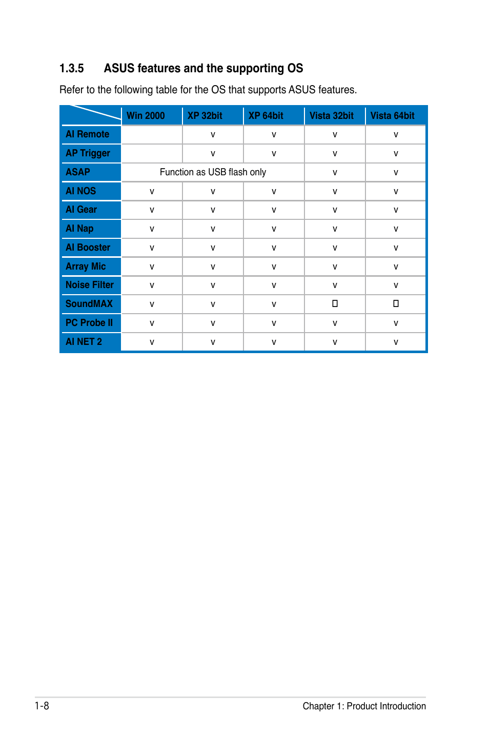 5 asus features and the supporting os | Asus P5B Premium Vista Edition User Manual | Page 24 / 190