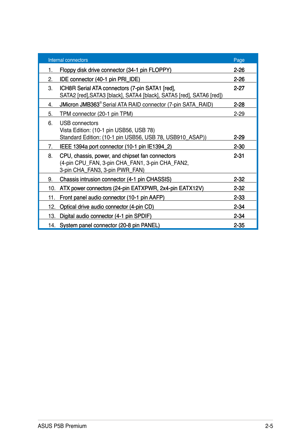 Asus P5B Premium Vista Edition User Manual | Page 31 / 190