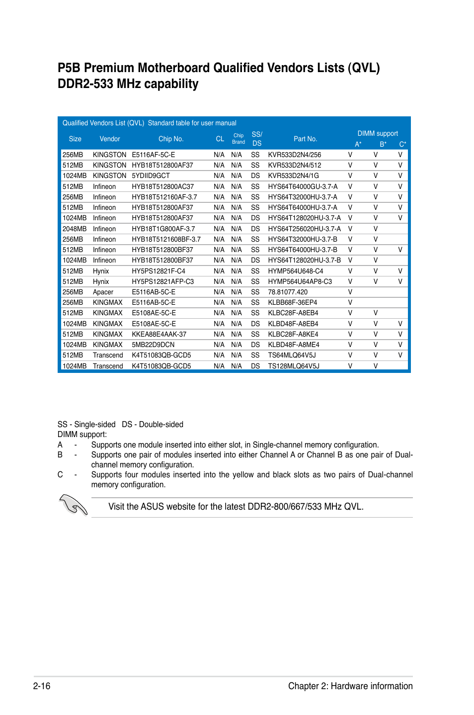 16 chapter 2: hardware information | Asus P5B Premium Vista Edition User Manual | Page 42 / 190