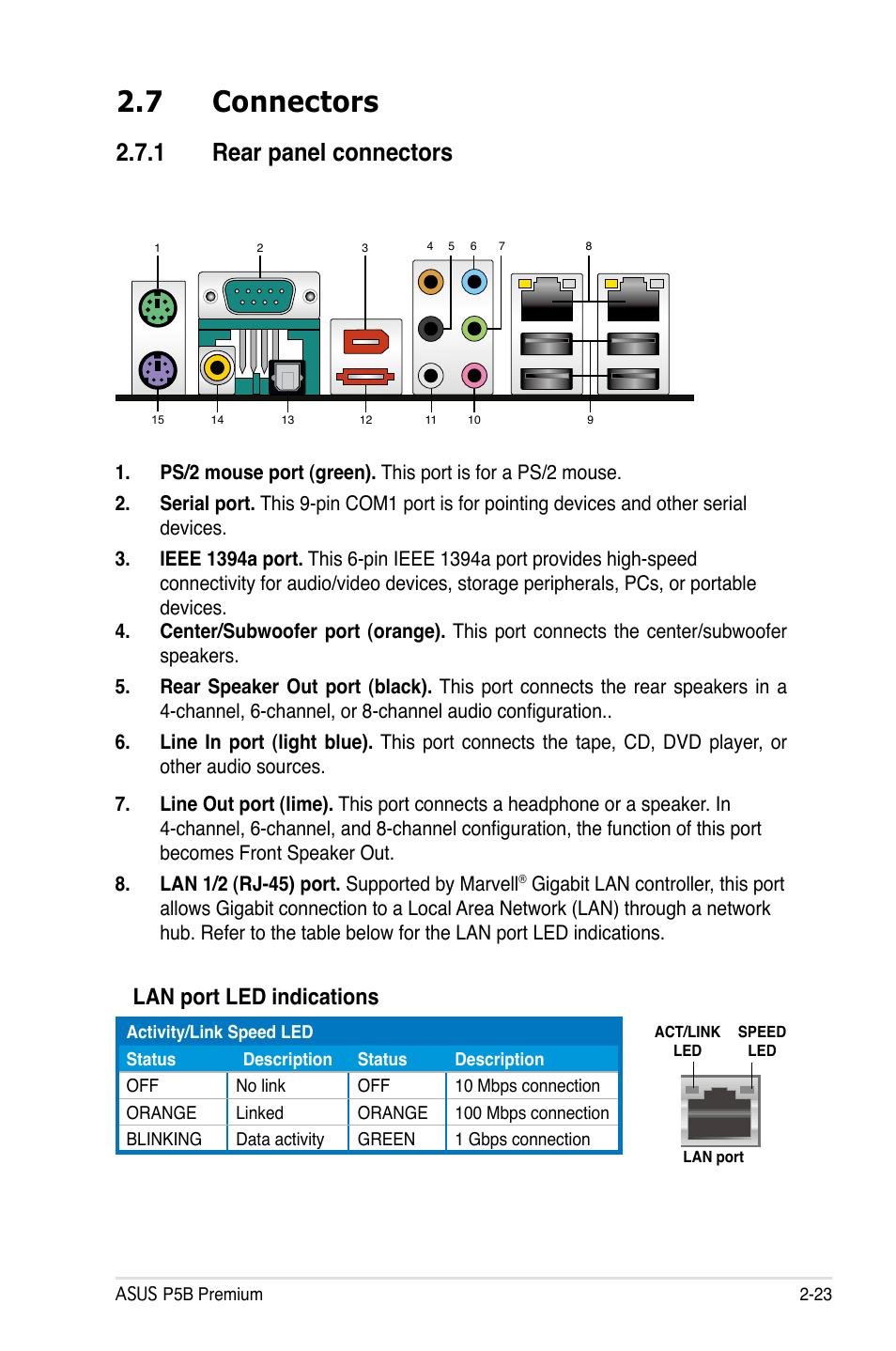 7 connectors, 1 rear panel connectors, Connectors -23 2.7.1 | Rear panel connectors -23, Lan port led indications | Asus P5B Premium Vista Edition User Manual | Page 49 / 190