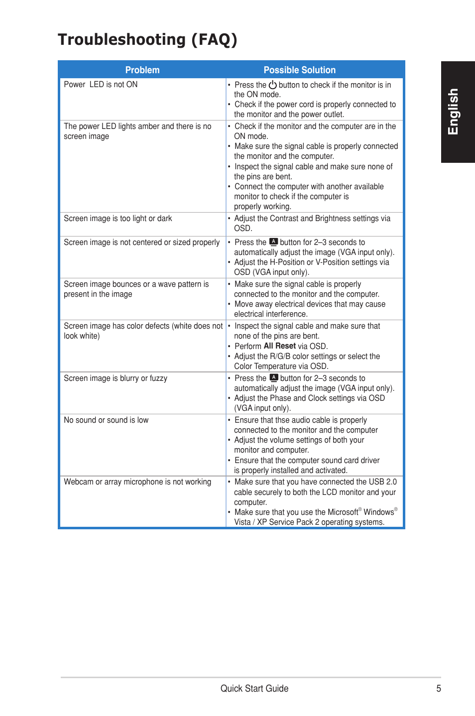 Troubleshooting (faq), English | Asus MK221H User Manual | Page 5 / 6