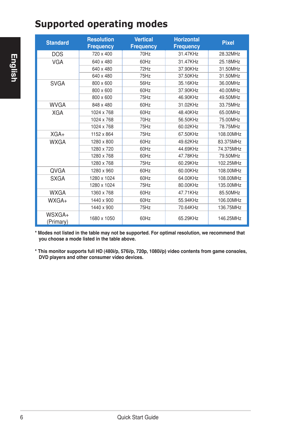 Supported operating modes, English | Asus MK221H User Manual | Page 6 / 6