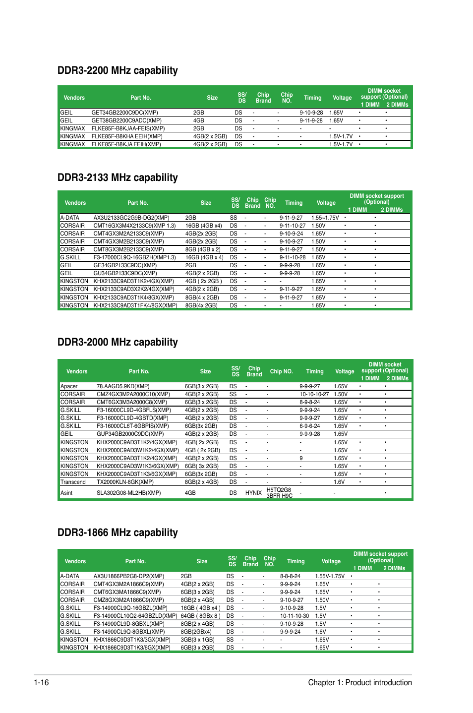 16 chapter 1: product introduction | Asus P8H77-I User Manual | Page 26 / 76