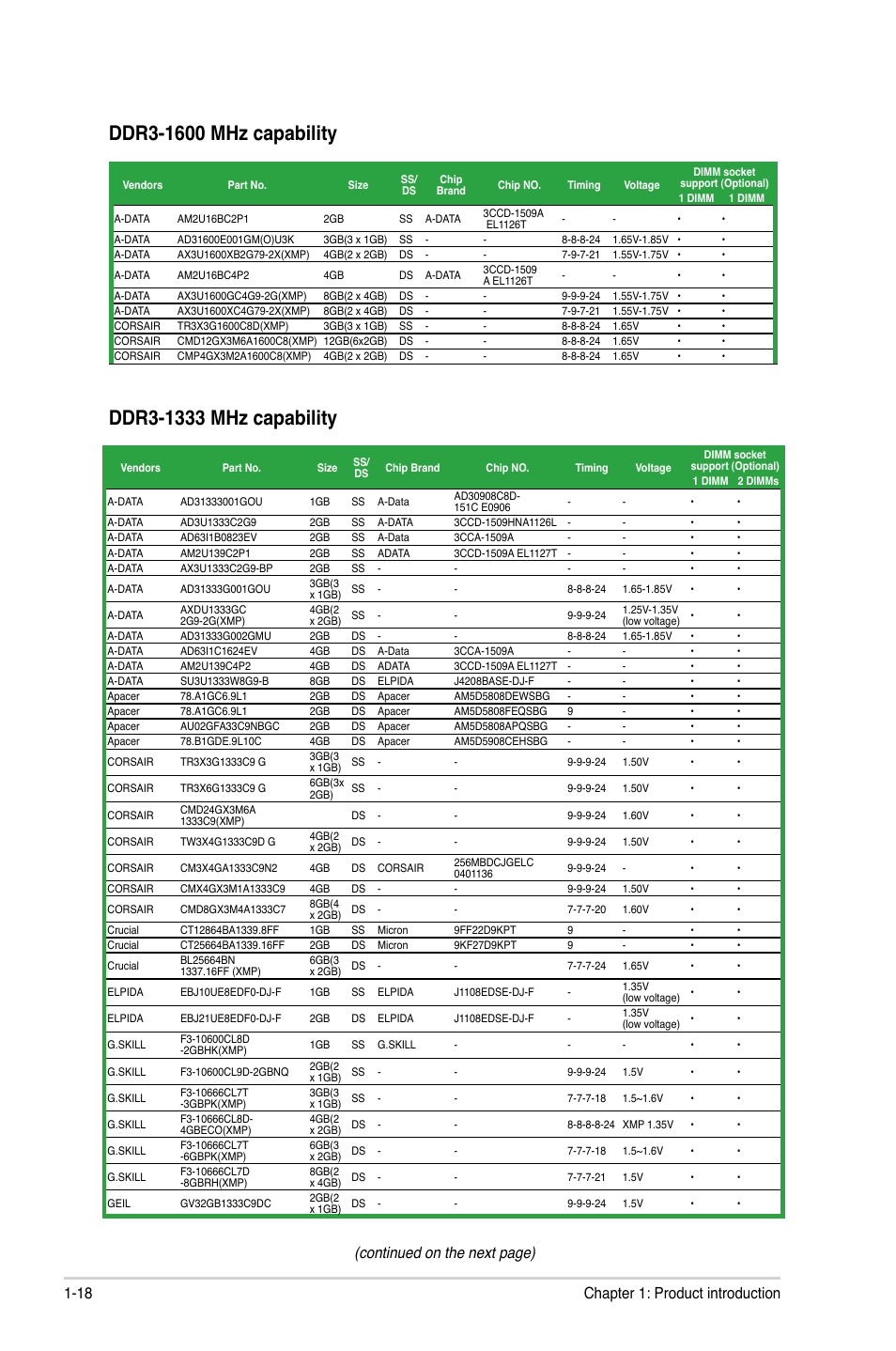 Continued on the next page), 18 chapter 1: product introduction | Asus P8H77-I User Manual | Page 28 / 76