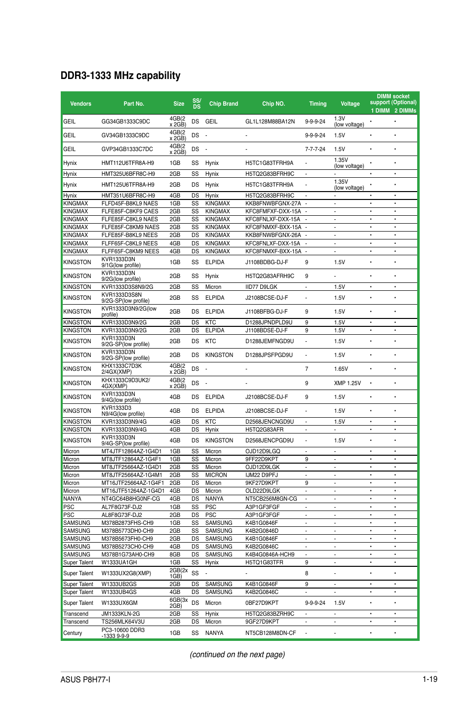 Continued on the next page) | Asus P8H77-I User Manual | Page 29 / 76