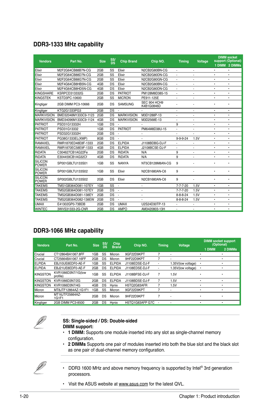 20 chapter 1: product introduction | Asus P8H77-I User Manual | Page 30 / 76