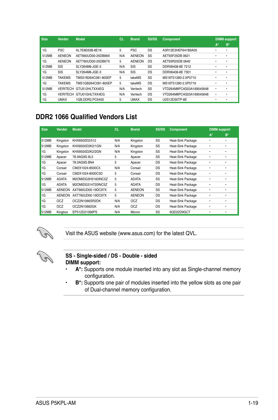 Asus p5kpl-am 1-19 | Asus P5KPL-AM/PS User Manual | Page 31 / 90