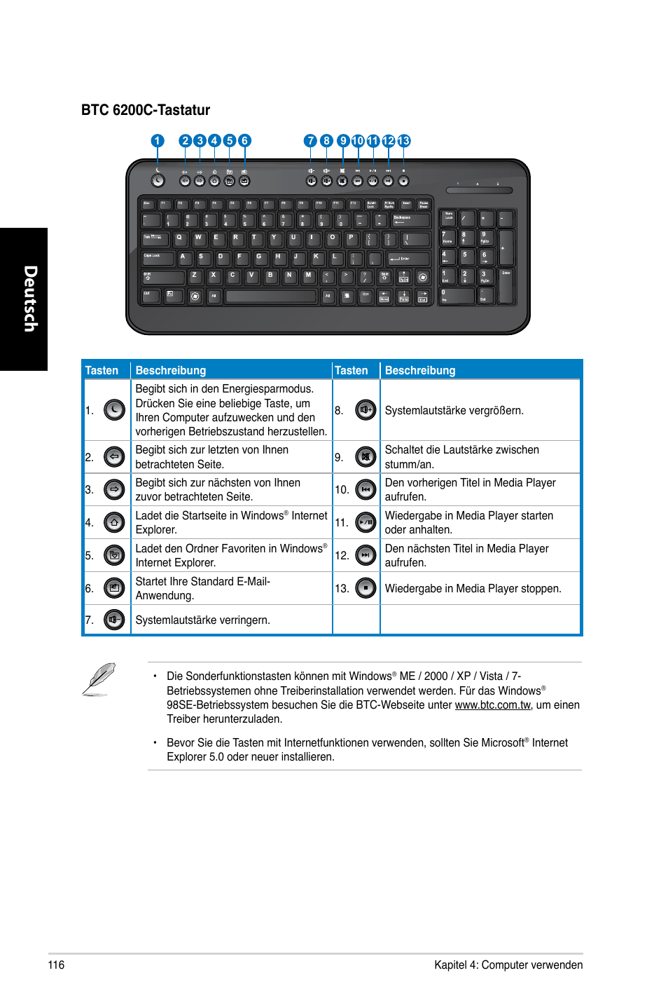 Deutsch d eutsch d eutsch d eutsch, Btc.6200c-tastatur | Asus CG8270 User Manual | Page 118 / 536