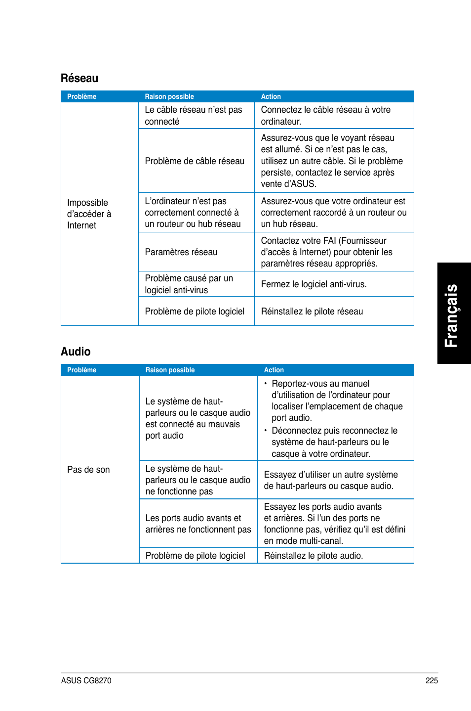 Fr an ça is fra nç ais | Asus CG8270 User Manual | Page 227 / 536