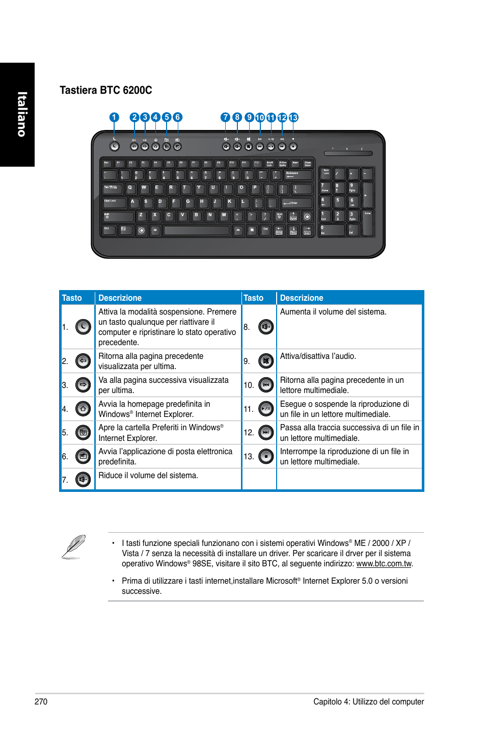 Italiano, Tastiera.btc.6200c | Asus CG8270 User Manual | Page 272 / 536