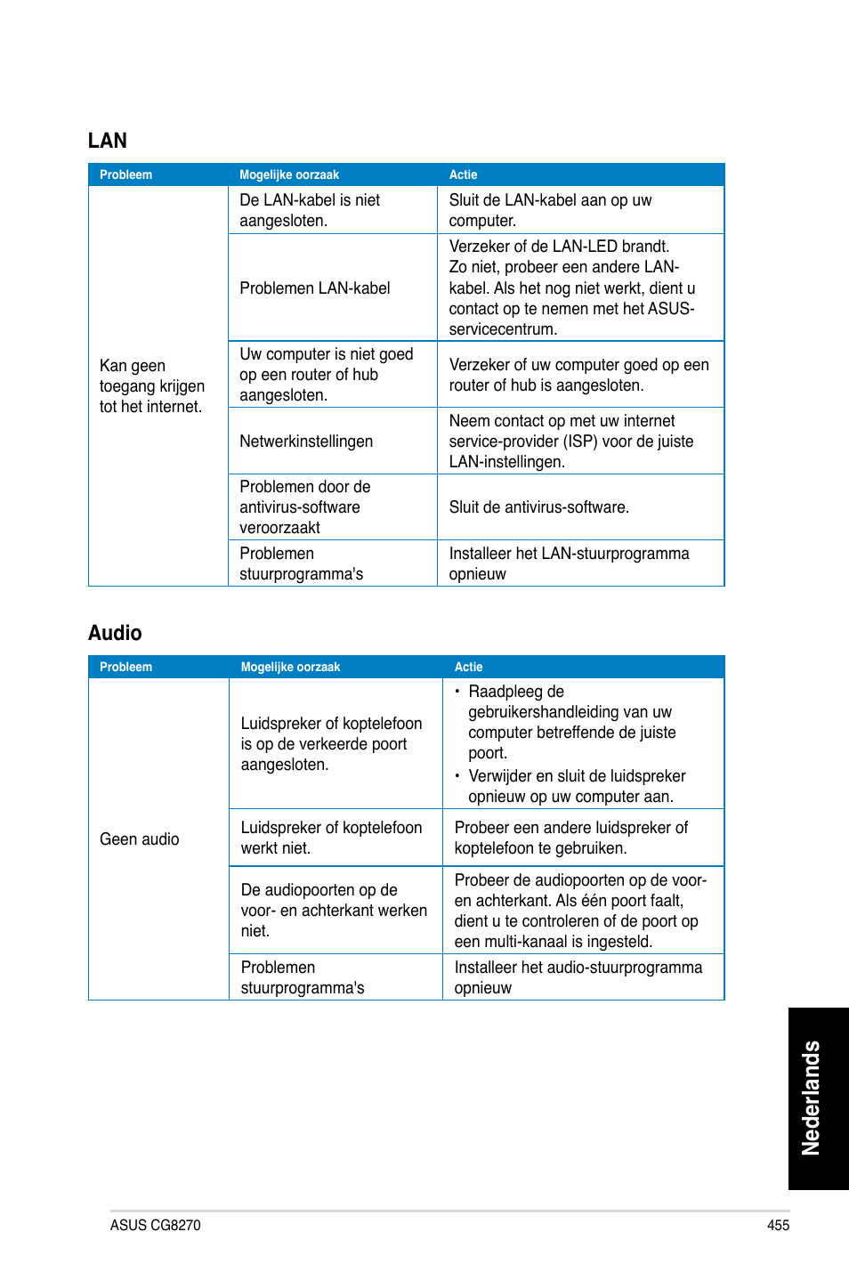 Nederlands, Audio | Asus CG8270 User Manual | Page 457 / 536