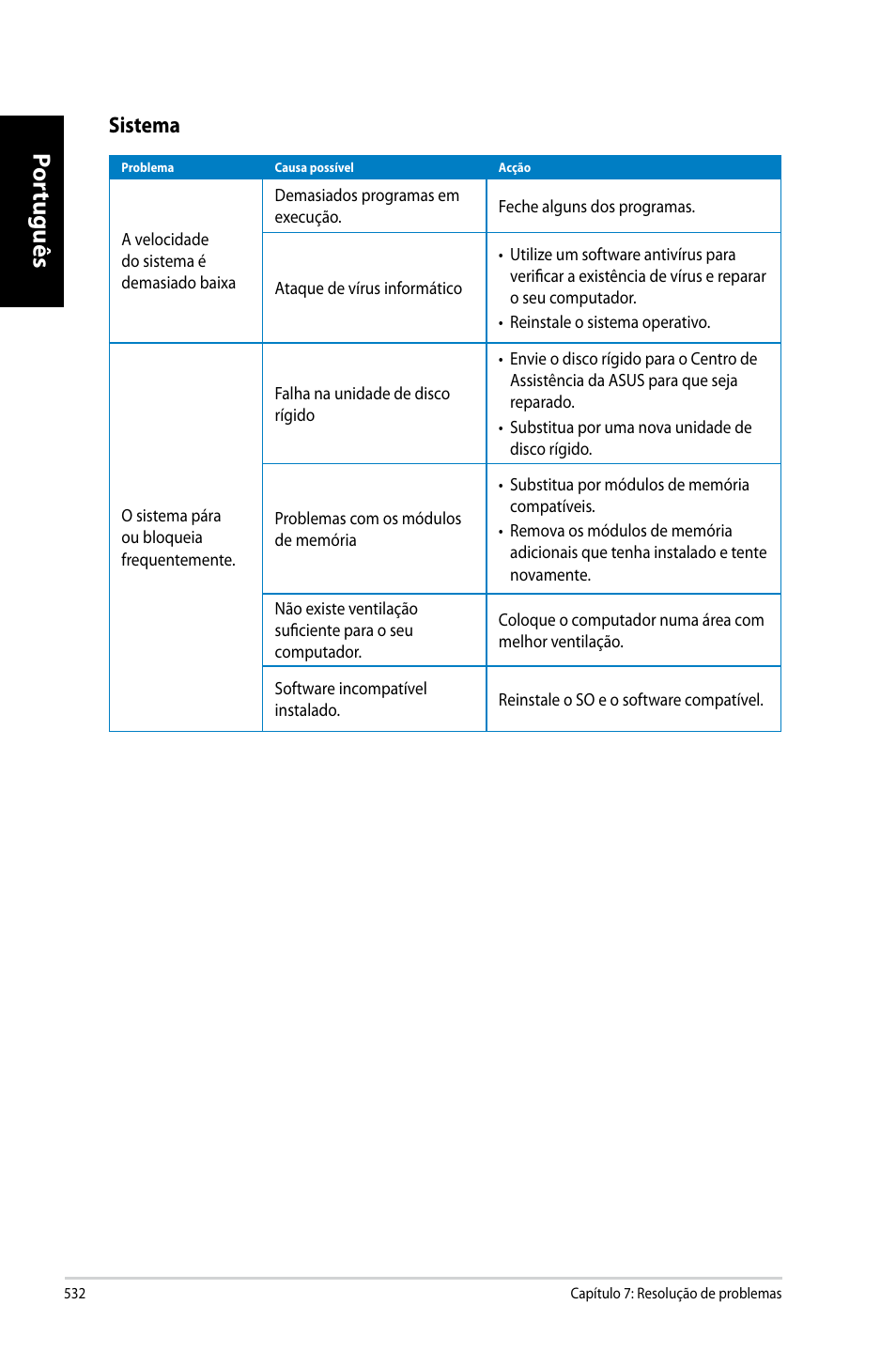 Por tuguês por tuguês por tuguês por tuguês, Sistema | Asus CG8270 User Manual | Page 534 / 536