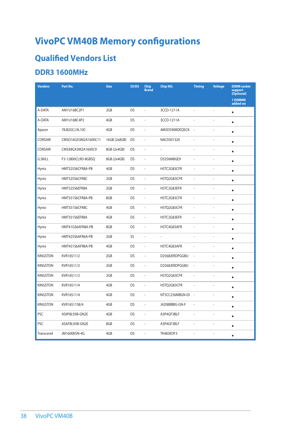 Vivopc vm40b memory configurations, Qualified vendors list, 8 vivopc vm40b | Asus VM40B User Manual | Page 38 / 52