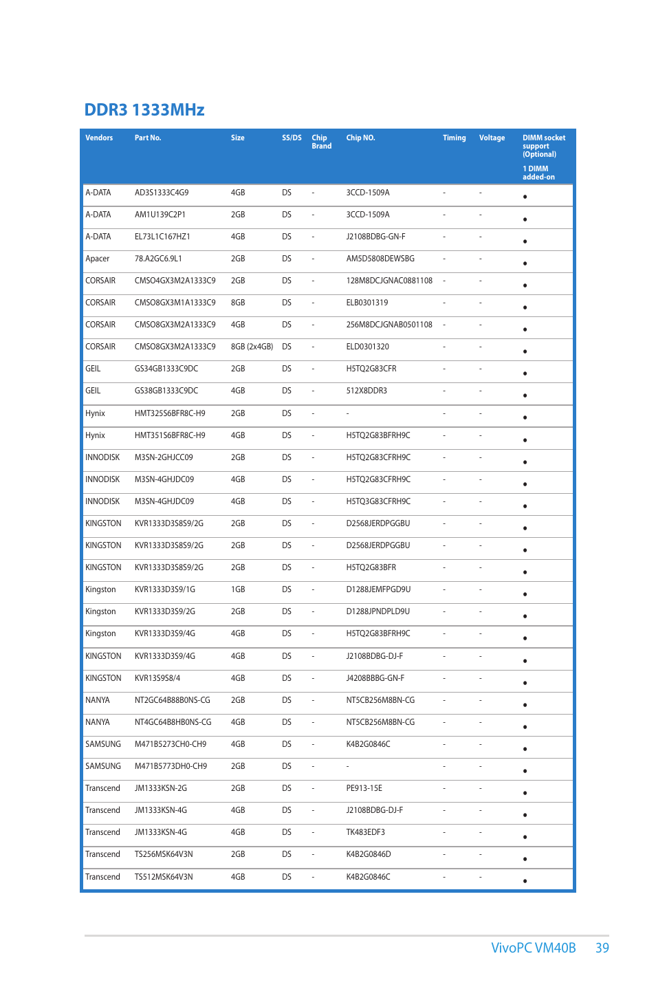 Vivopc vm40b 9 | Asus VM40B User Manual | Page 39 / 52