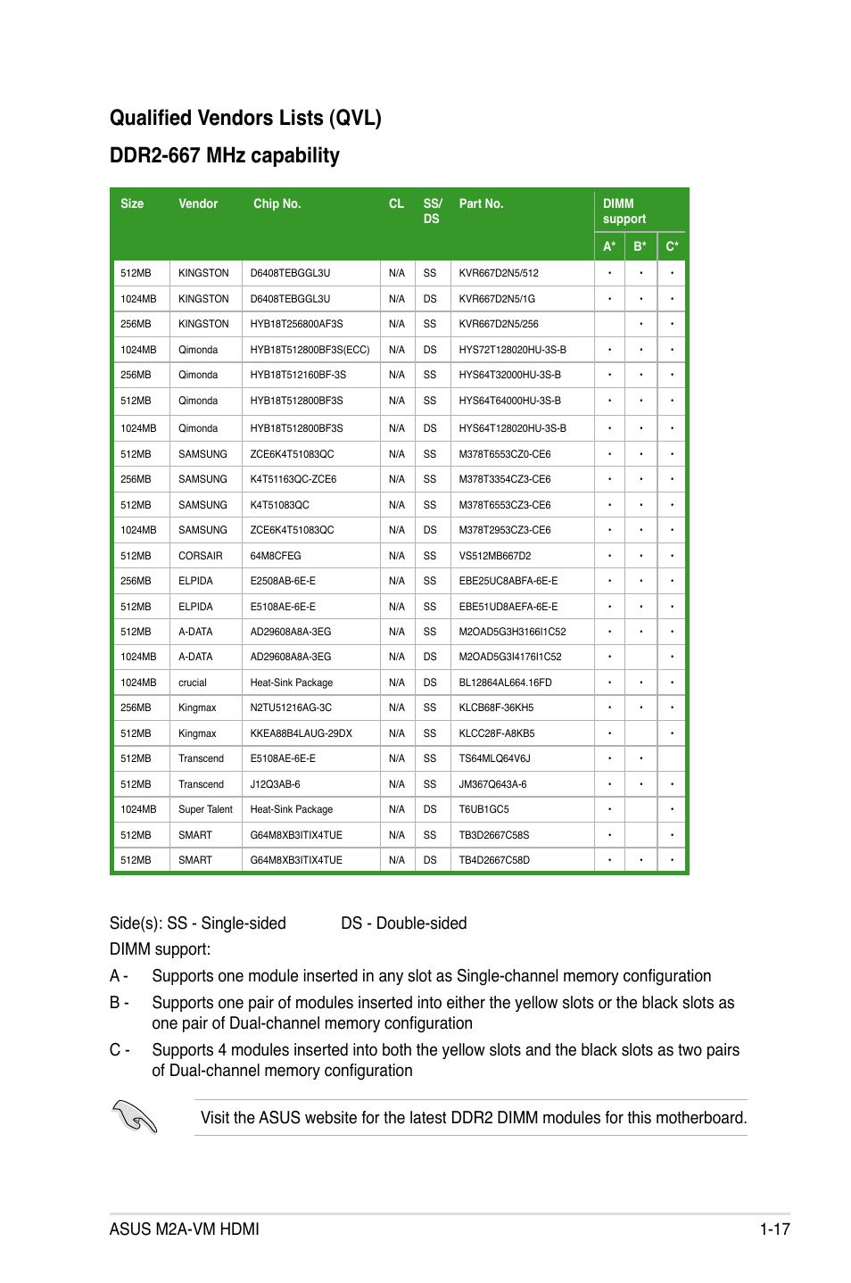 Asus M2A-VM HDMI User Manual | Page 29 / 100