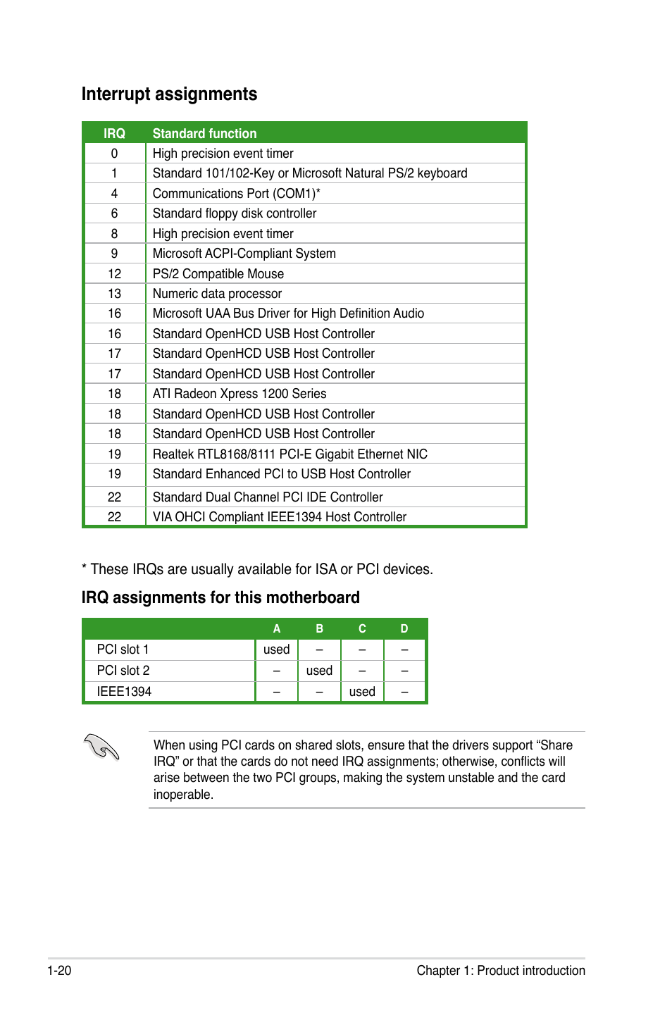 Interrupt assignments, Irq.assignments.for.this.motherboard | Asus M2A-VM HDMI User Manual | Page 32 / 100