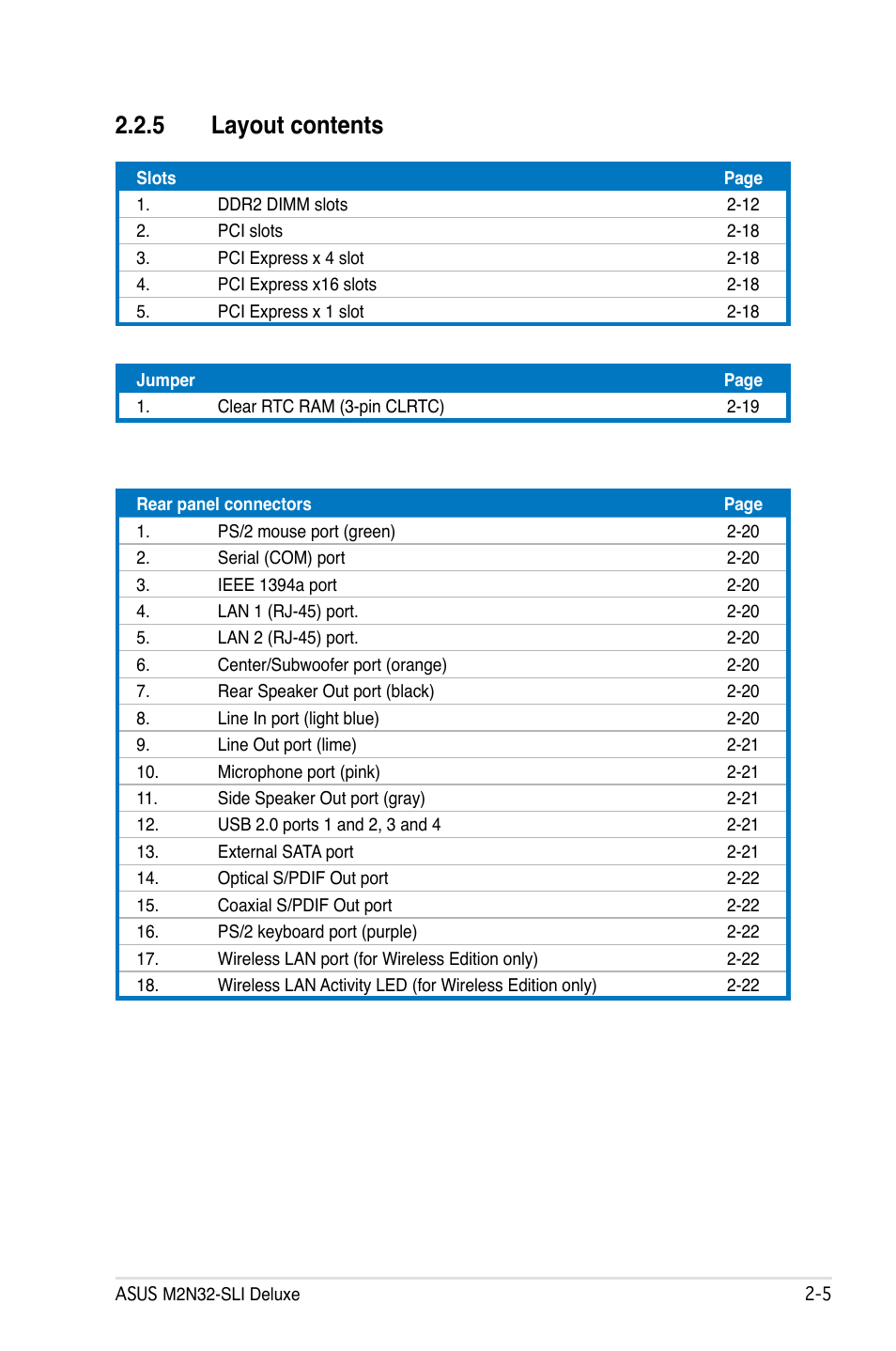 5 layout contents | Asus M2N32-SLI Deluxe User Manual | Page 31 / 170