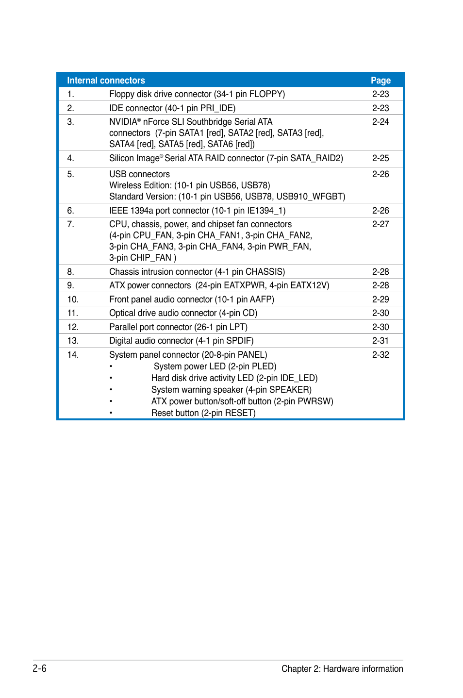 Asus M2N32-SLI Deluxe User Manual | Page 32 / 170