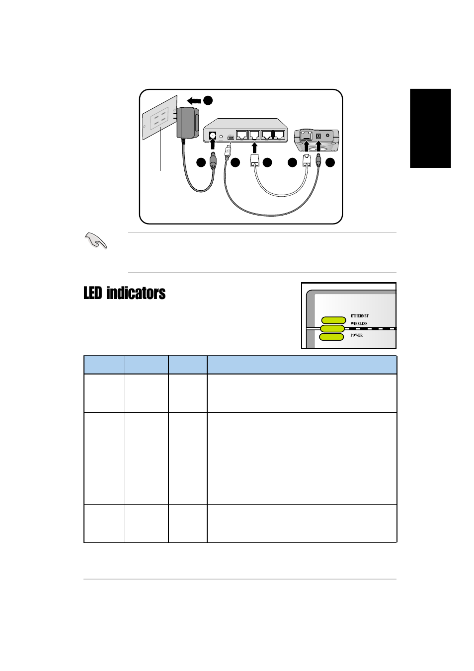 Led indicators, Led status mode* indication | Asus WL-330g User Manual | Page 5 / 60
