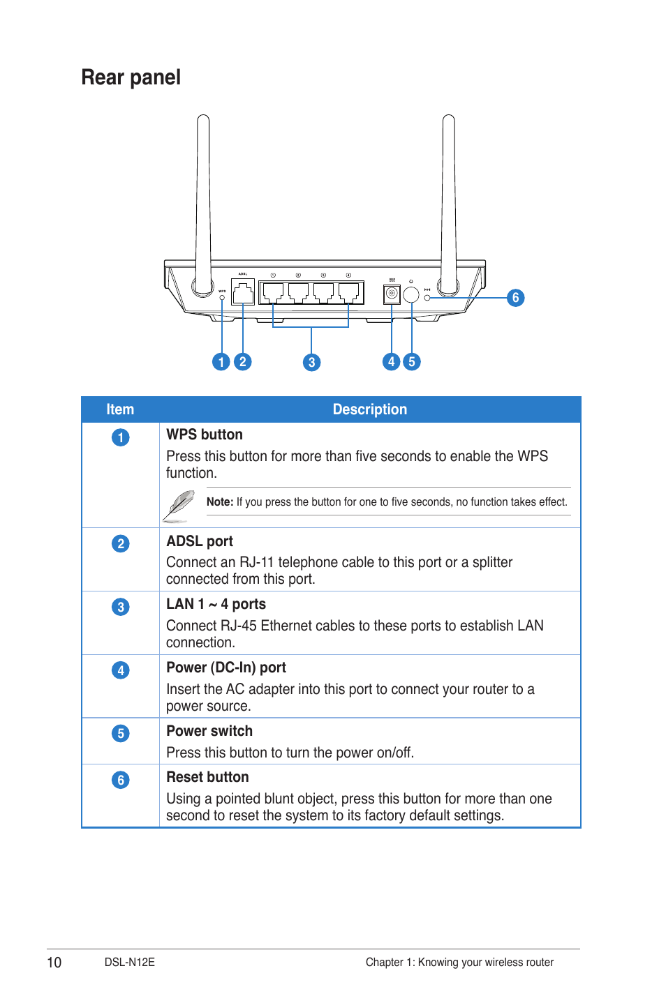 Rear panel | Asus DSL-N12E User Manual | Page 10 / 61