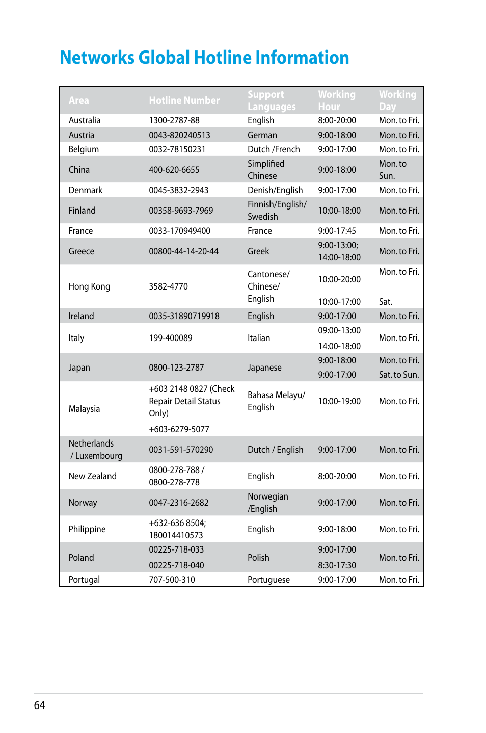 Networks global hotline information | Asus RT-N12HP User Manual | Page 64 / 68