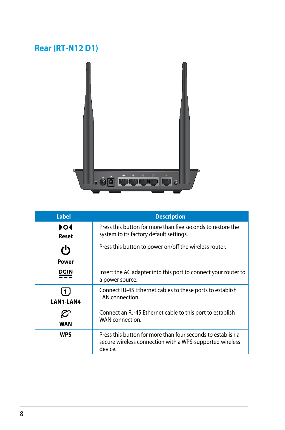 Rear (rt-n12 d1) | Asus RT-N12HP User Manual | Page 8 / 68