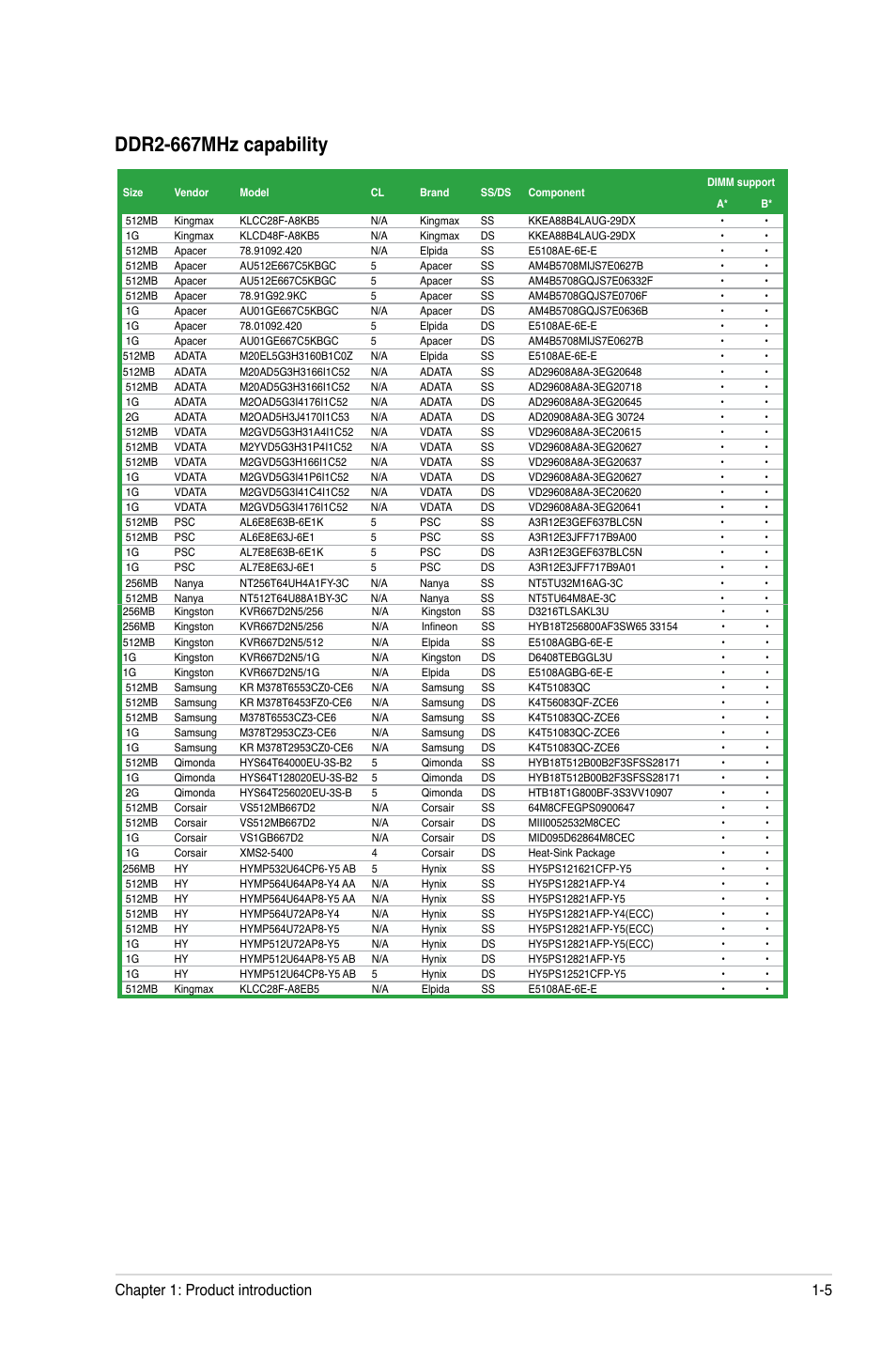 Ddr2-667mhz capability, Chapter 1: product introduction 1-5 | Asus M2N68-AM SE User Manual | Page 14 / 40