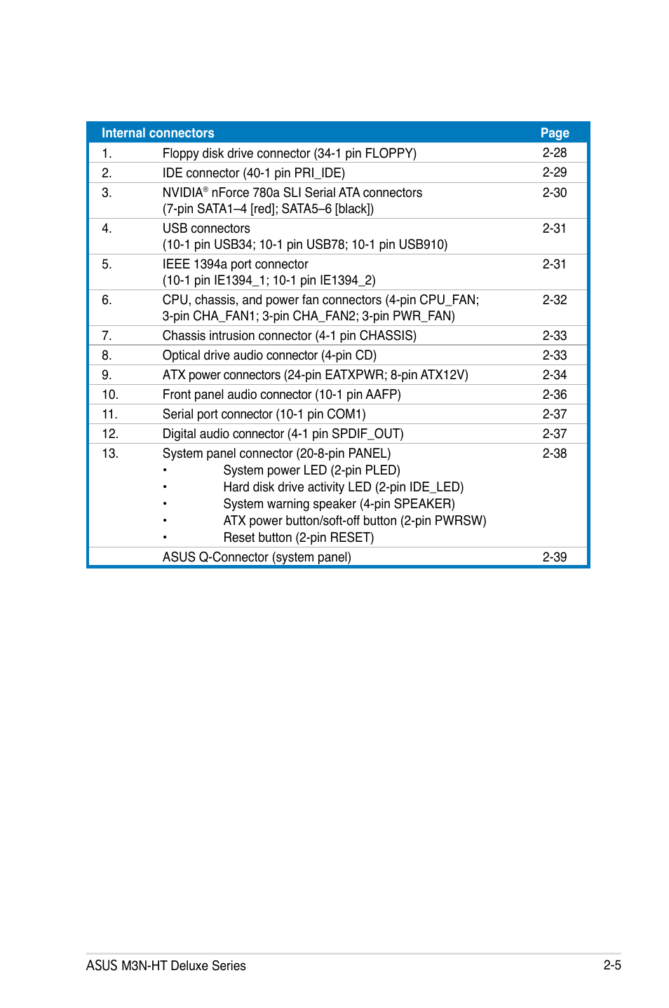 Asus M3N-HT Deluxe/Mempipe User Manual | Page 31 / 178