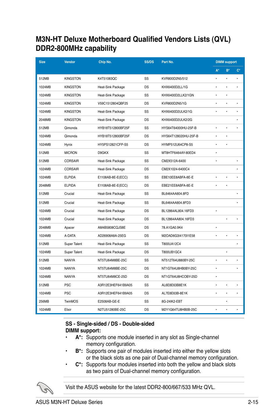 Asus m3n-ht deluxe series 2-15 | Asus M3N-HT Deluxe/Mempipe User Manual | Page 41 / 178