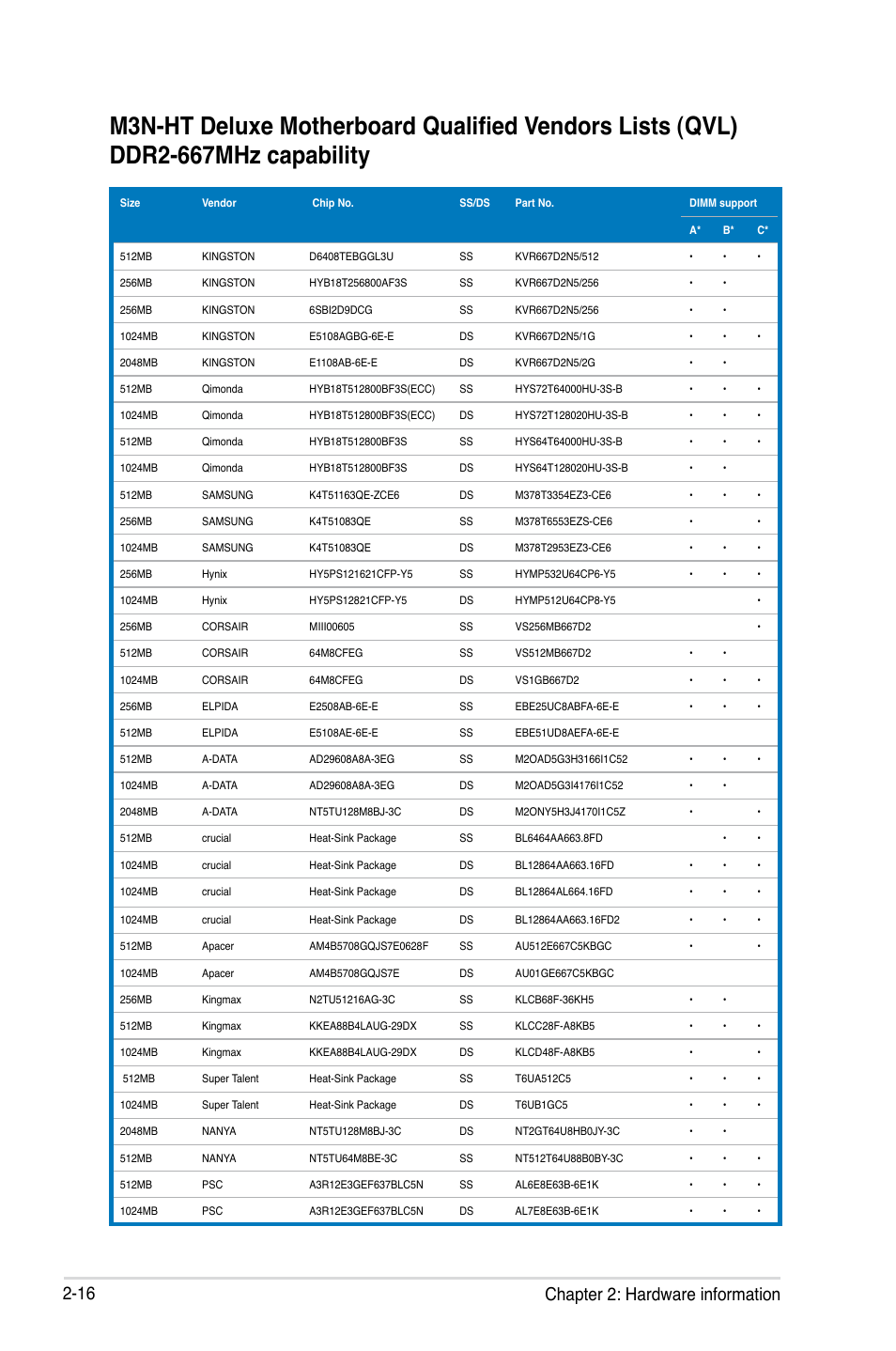 16 chapter 2: hardware information | Asus M3N-HT Deluxe/Mempipe User Manual | Page 42 / 178