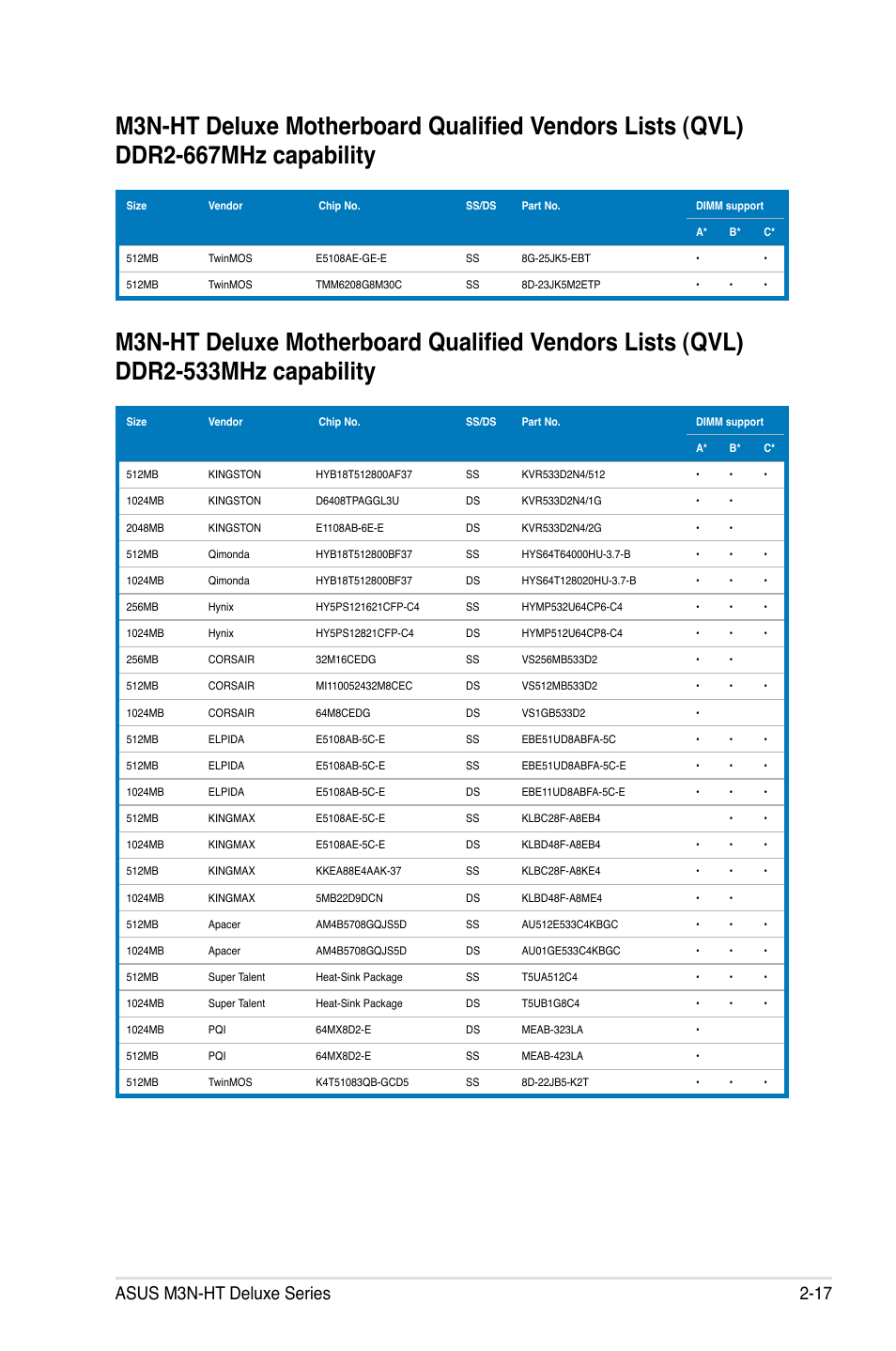 Asus m3n-ht deluxe series 2-17 | Asus M3N-HT Deluxe/Mempipe User Manual | Page 43 / 178