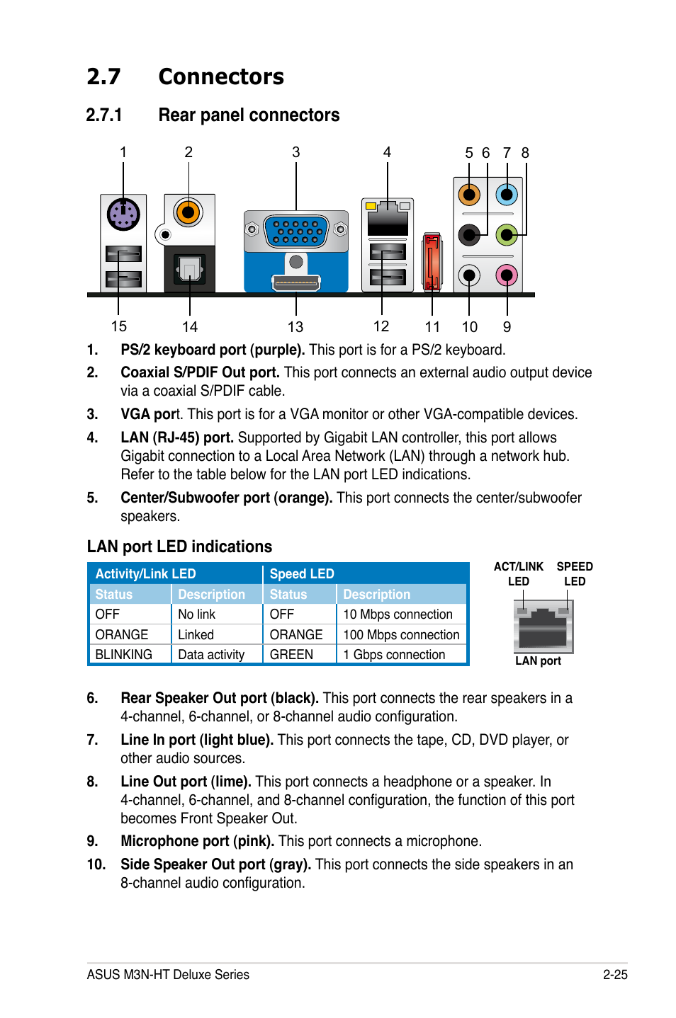 7 connectors, 1 rear panel connectors, Lan port led indications | Asus M3N-HT Deluxe/Mempipe User Manual | Page 51 / 178