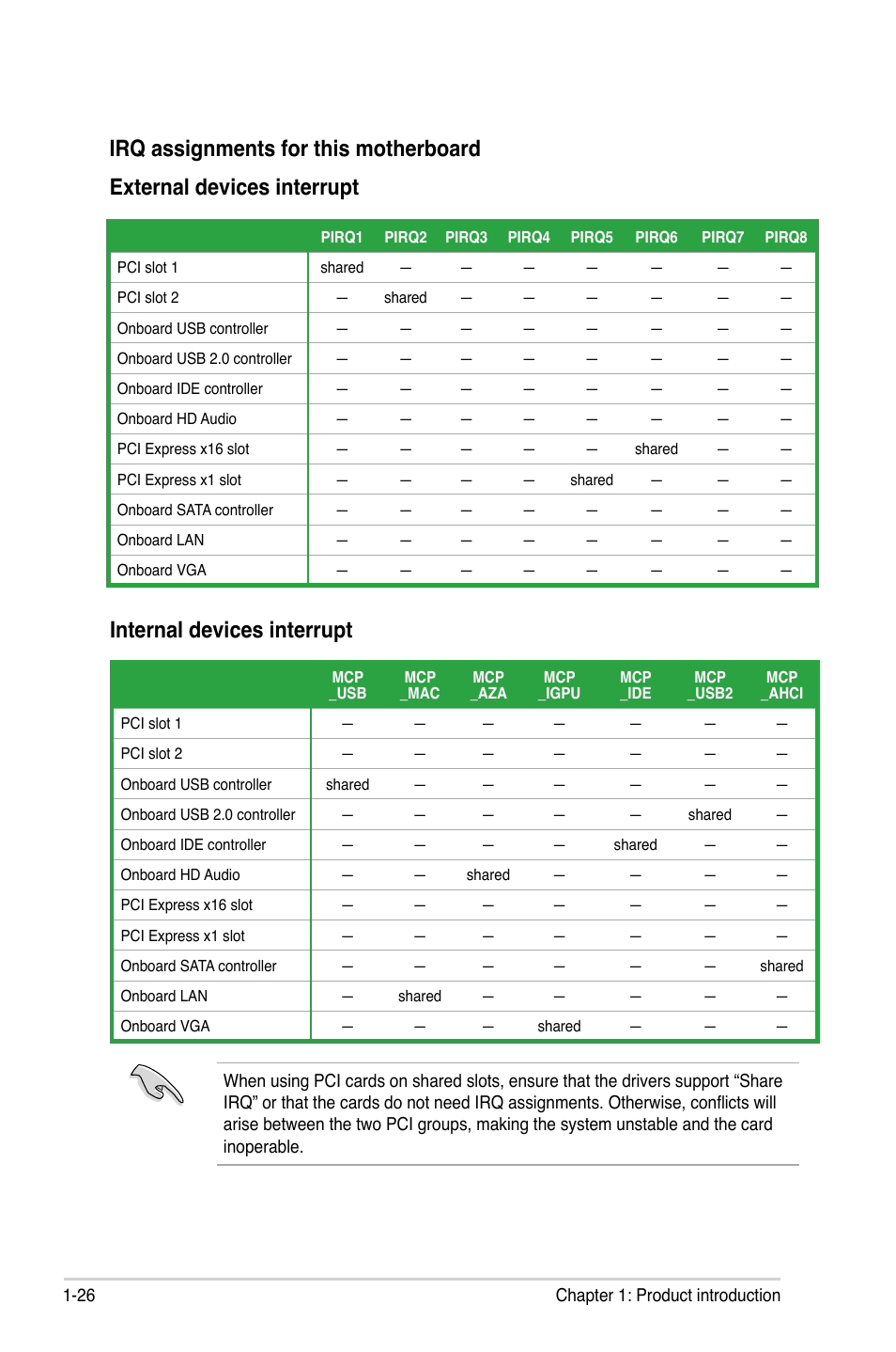 Irq assignments for this motherboard | Asus P5N73-CM User Manual | Page 38 / 108