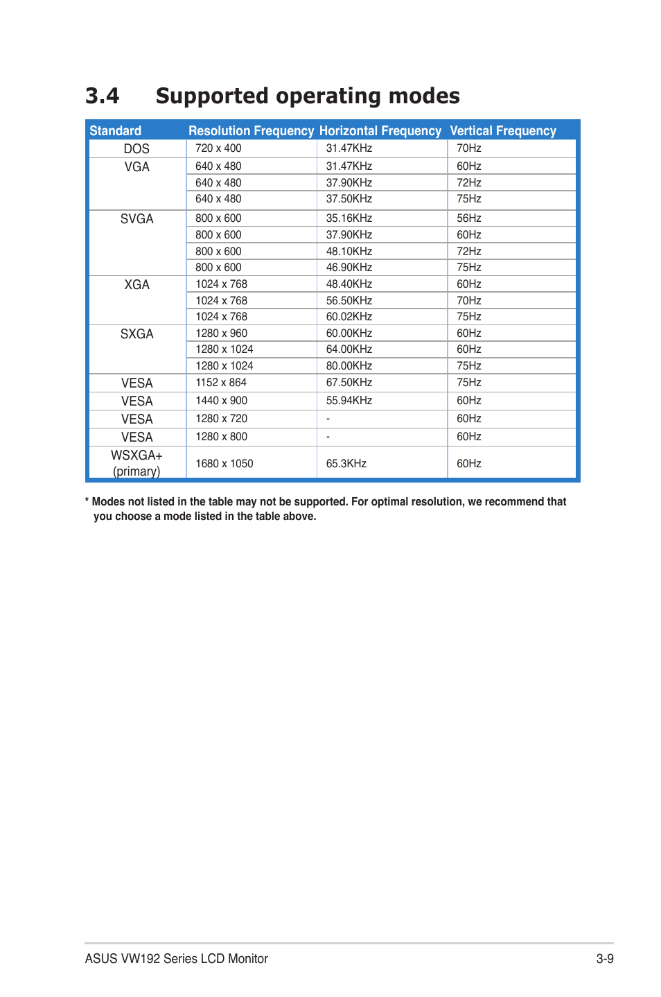4 supported operating modes | Asus VW192DR User Manual | Page 25 / 26