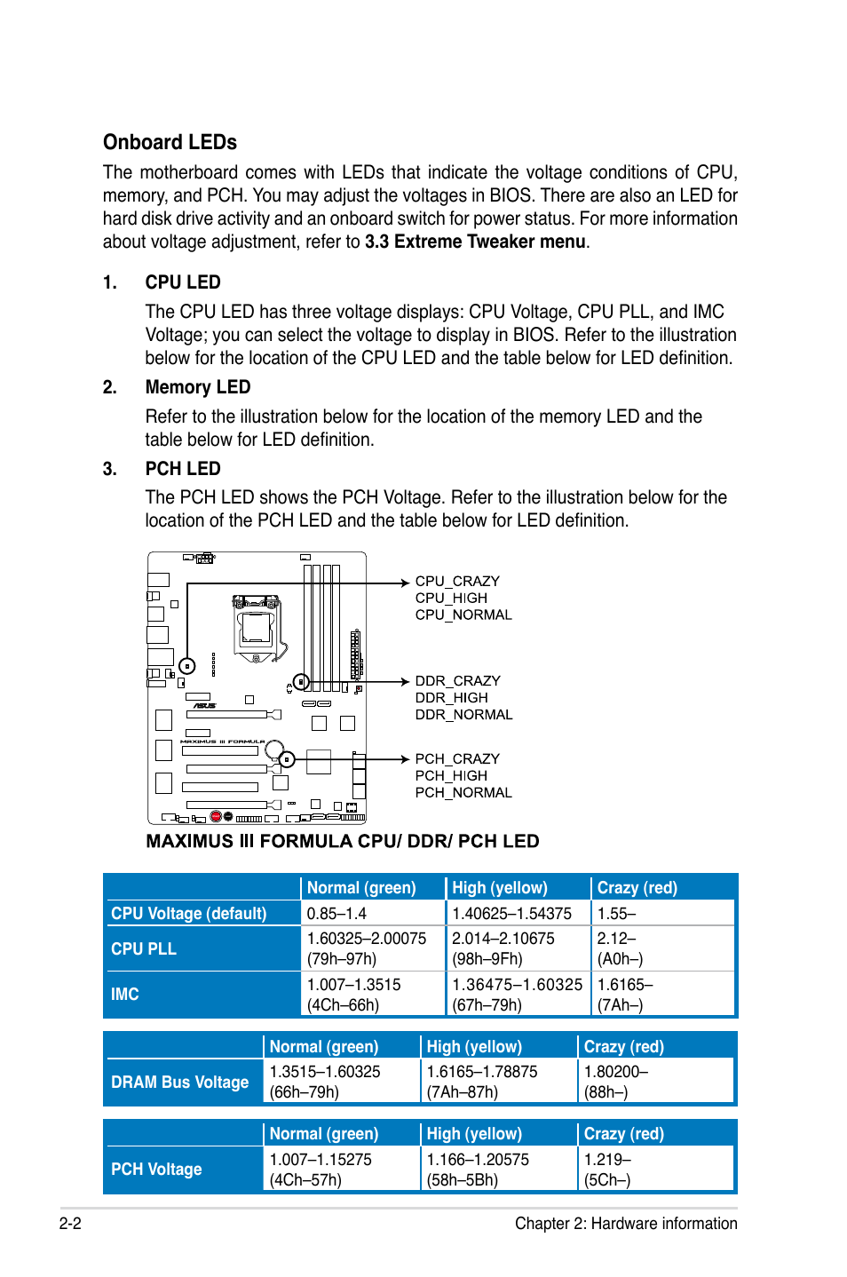 Onboard leds | Asus Maximus III Formula User Manual | Page 30 / 172