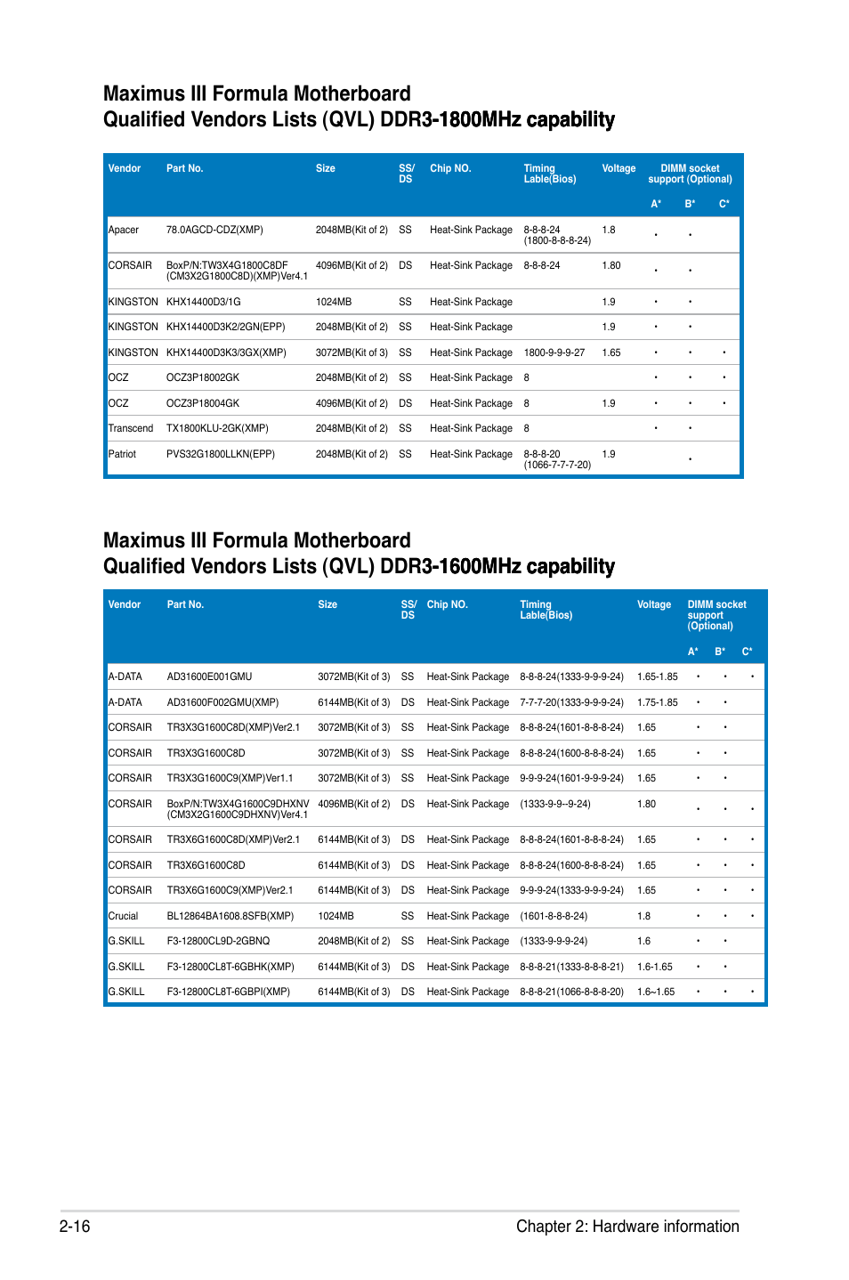 16 chapter 2: hardware information | Asus Maximus III Formula User Manual | Page 44 / 172