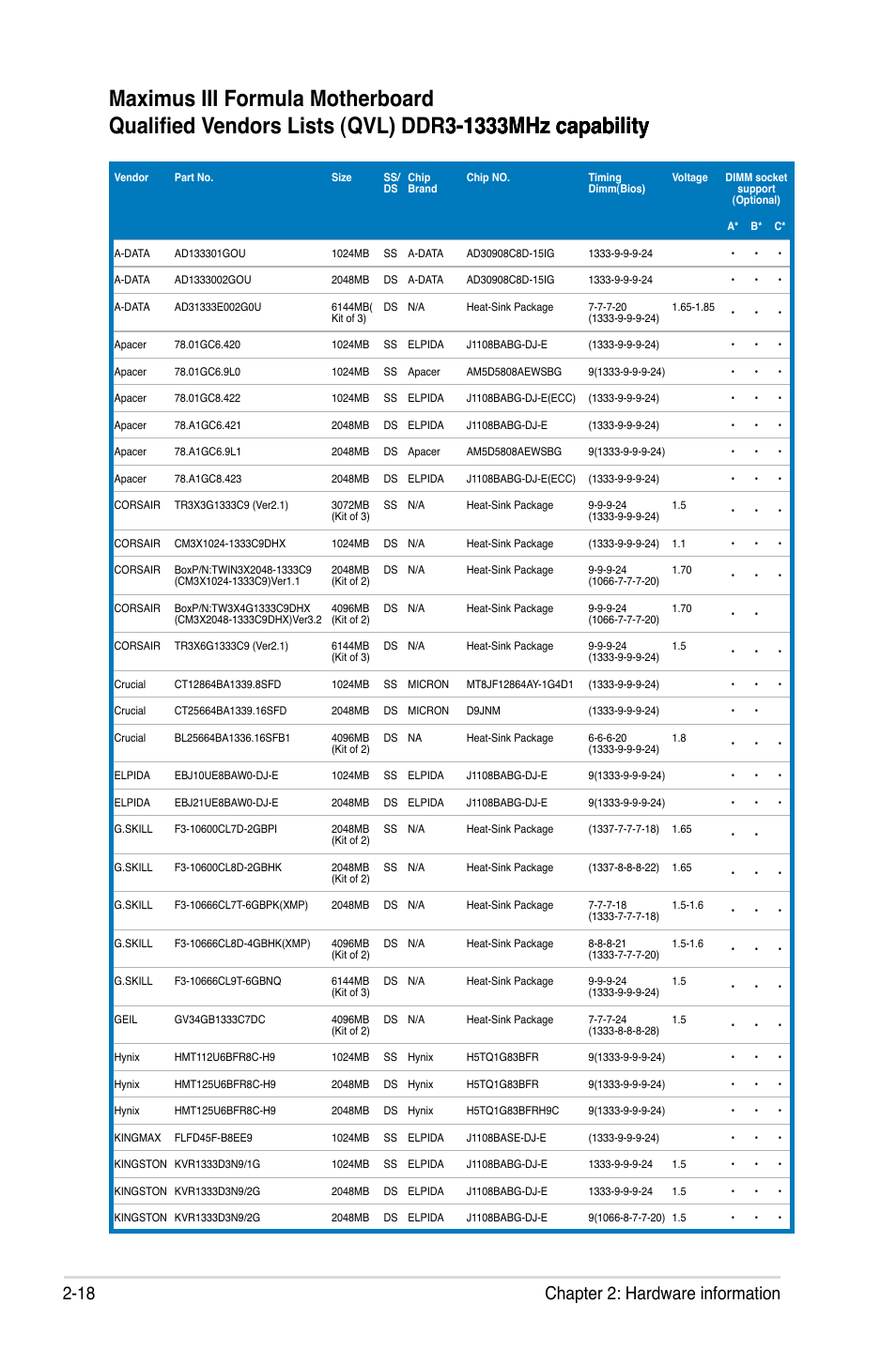 18 chapter 2: hardware information | Asus Maximus III Formula User Manual | Page 46 / 172