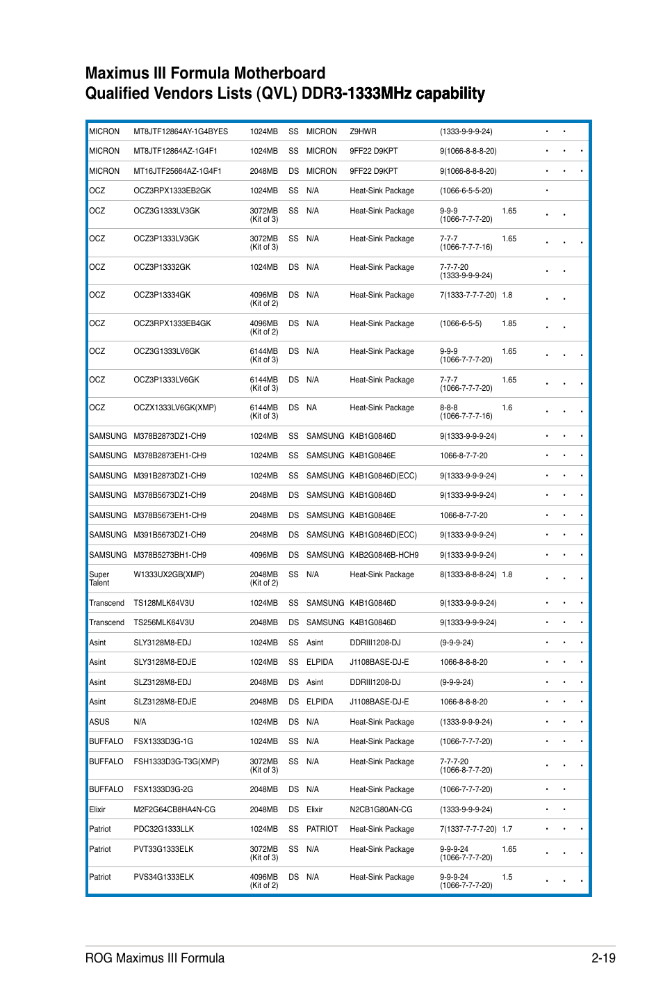 Rog maximus iii formula 2-19 | Asus Maximus III Formula User Manual | Page 47 / 172