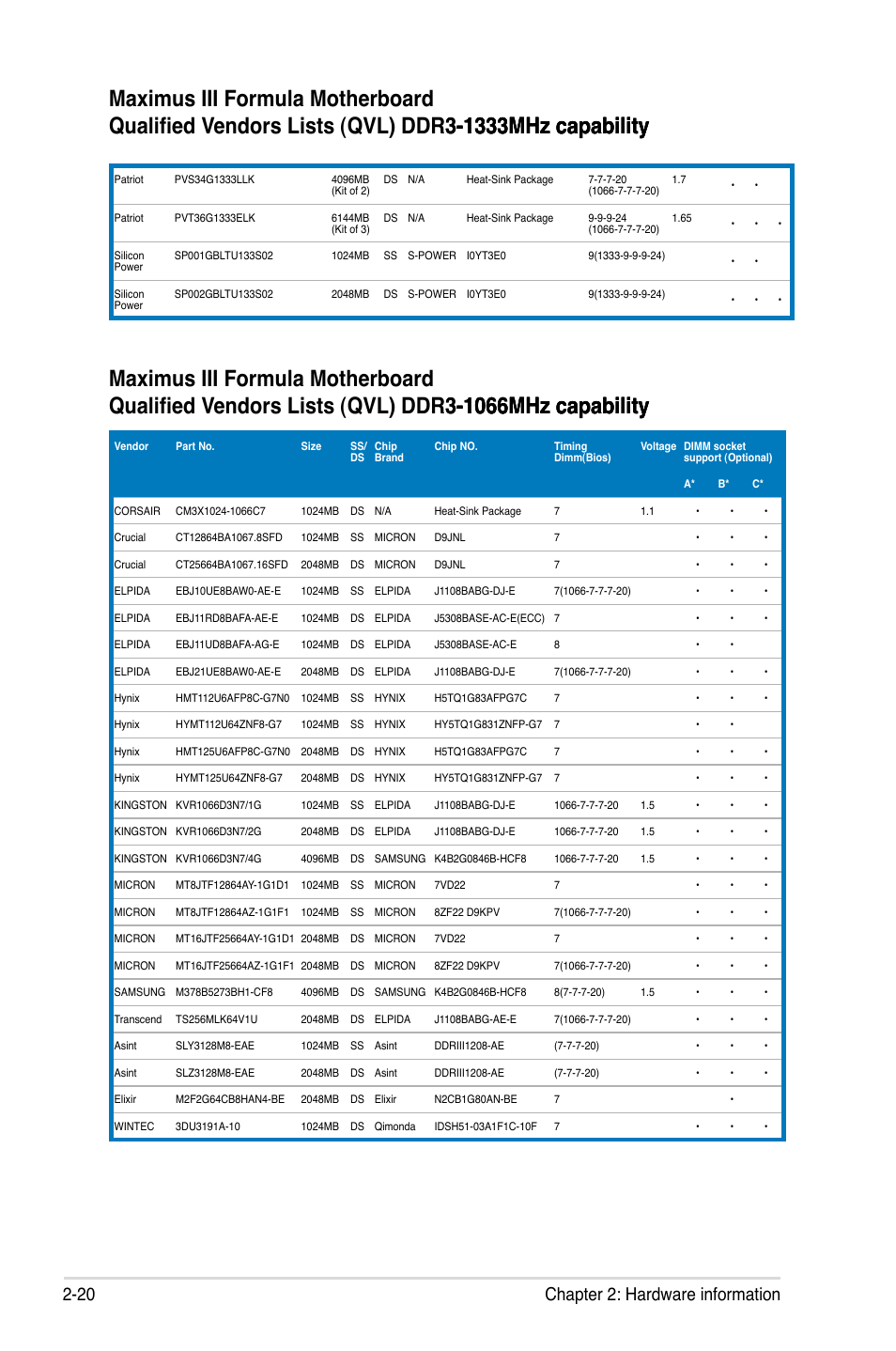 20 chapter 2: hardware information | Asus Maximus III Formula User Manual | Page 48 / 172