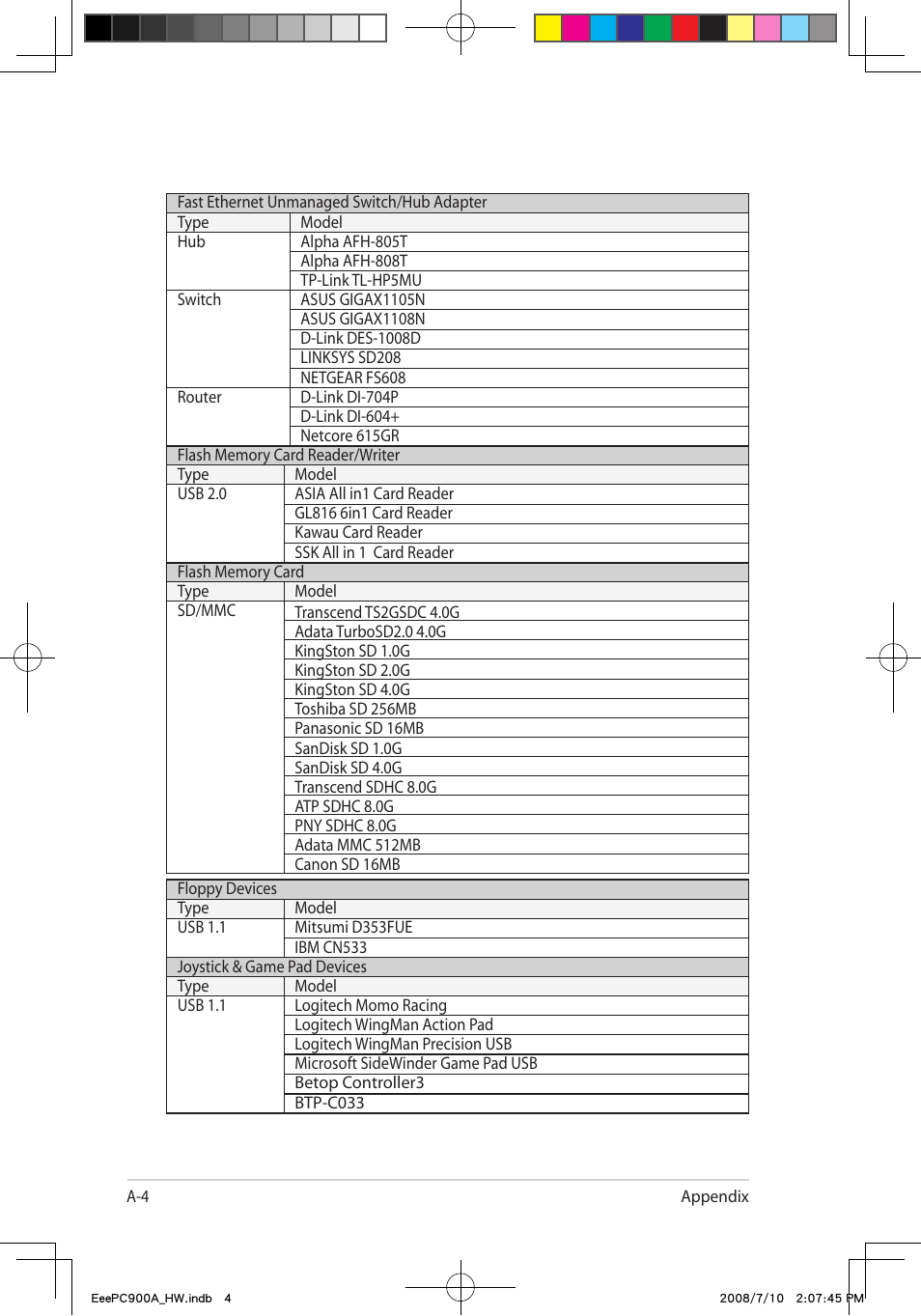 Asus Eee PC 900A/Linux User Manual | Page 40 / 66