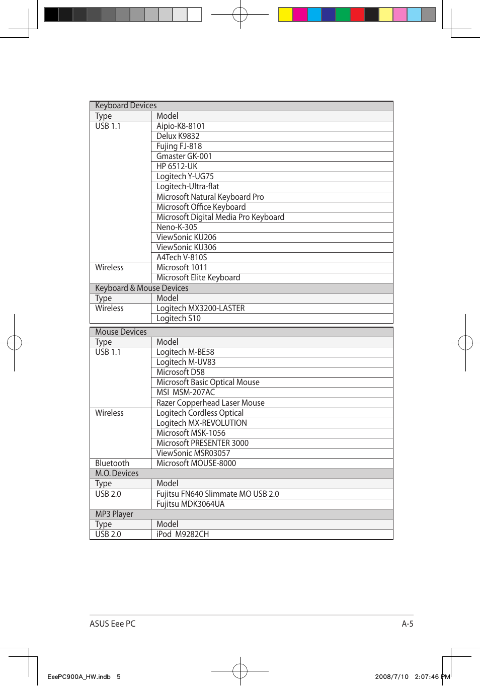 Asus Eee PC 900A/Linux User Manual | Page 41 / 66