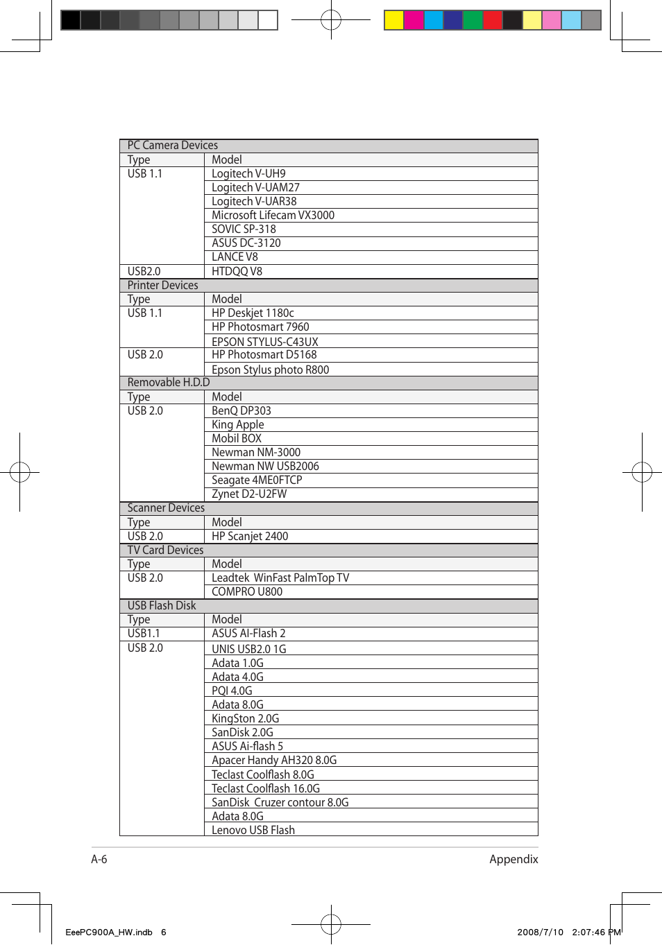 Asus Eee PC 900A/Linux User Manual | Page 42 / 66