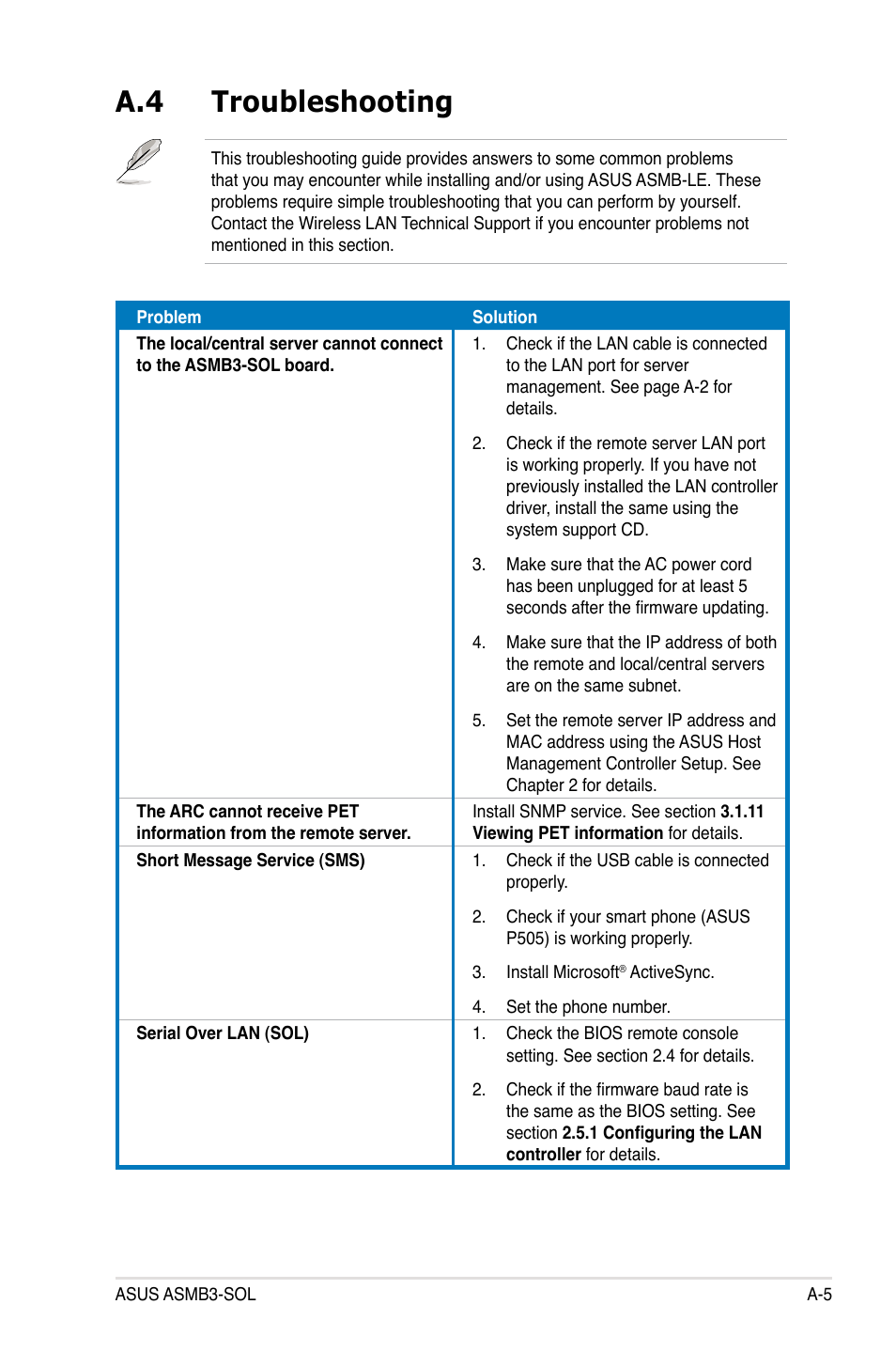 A.4 troubleshooting | Asus ASMB3 User Manual | Page 67 / 68