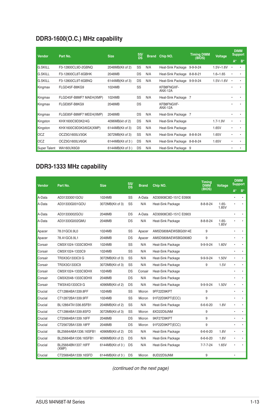 Continued on the next page) | Asus M4N68T-M V2 User Manual | Page 23 / 66