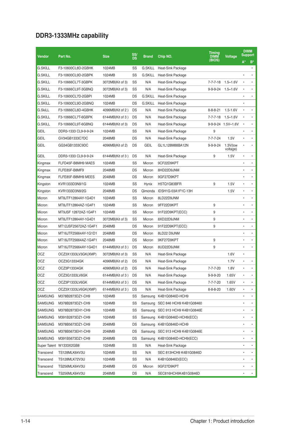 Chapter 1: product introduction 1-14 | Asus M4N68T-M V2 User Manual | Page 24 / 66