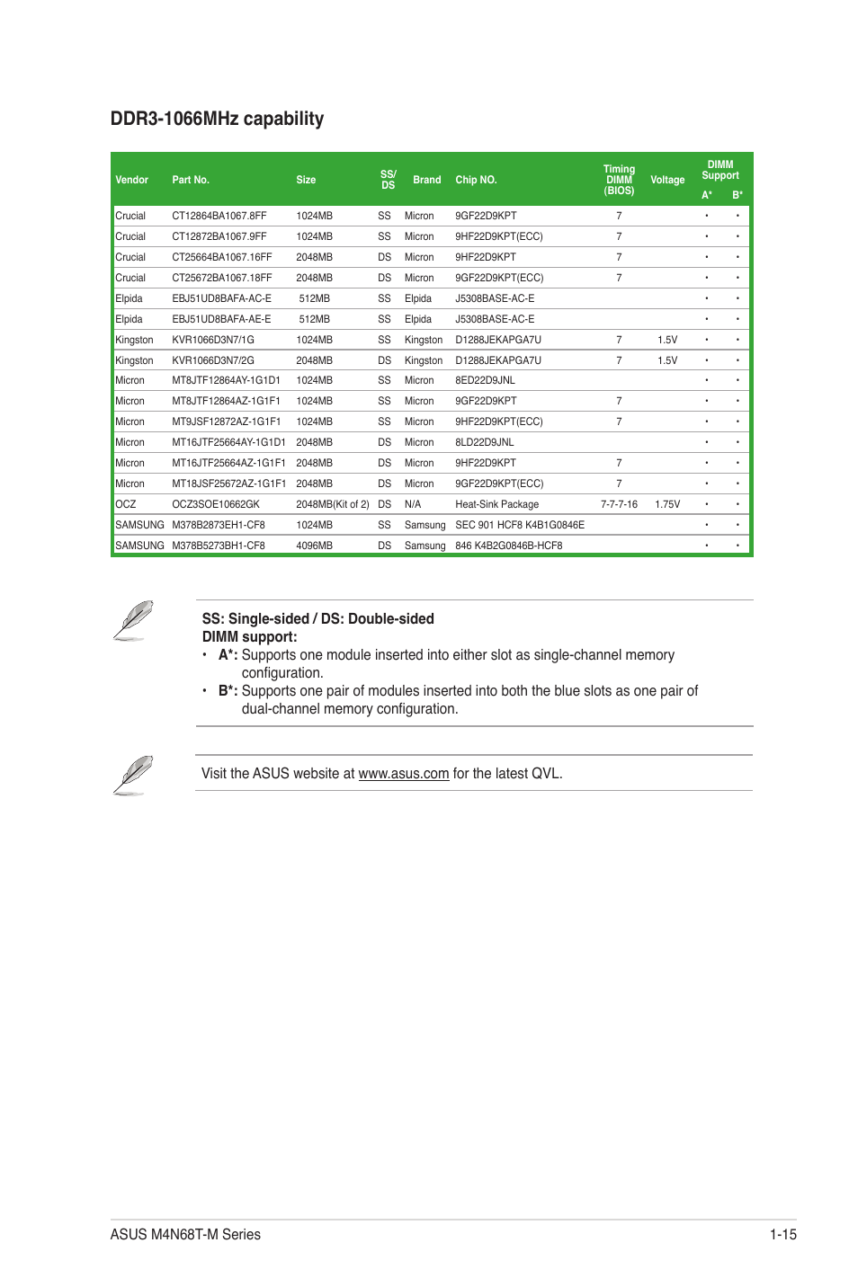 Asus M4N68T-M V2 User Manual | Page 25 / 66