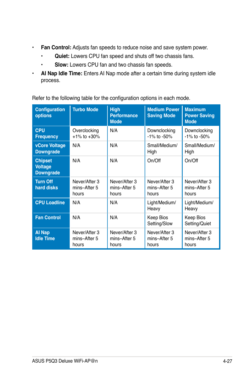 Asus P5Q3 Deluxe/WiFi-AP @n User Manual | Page 141 / 190