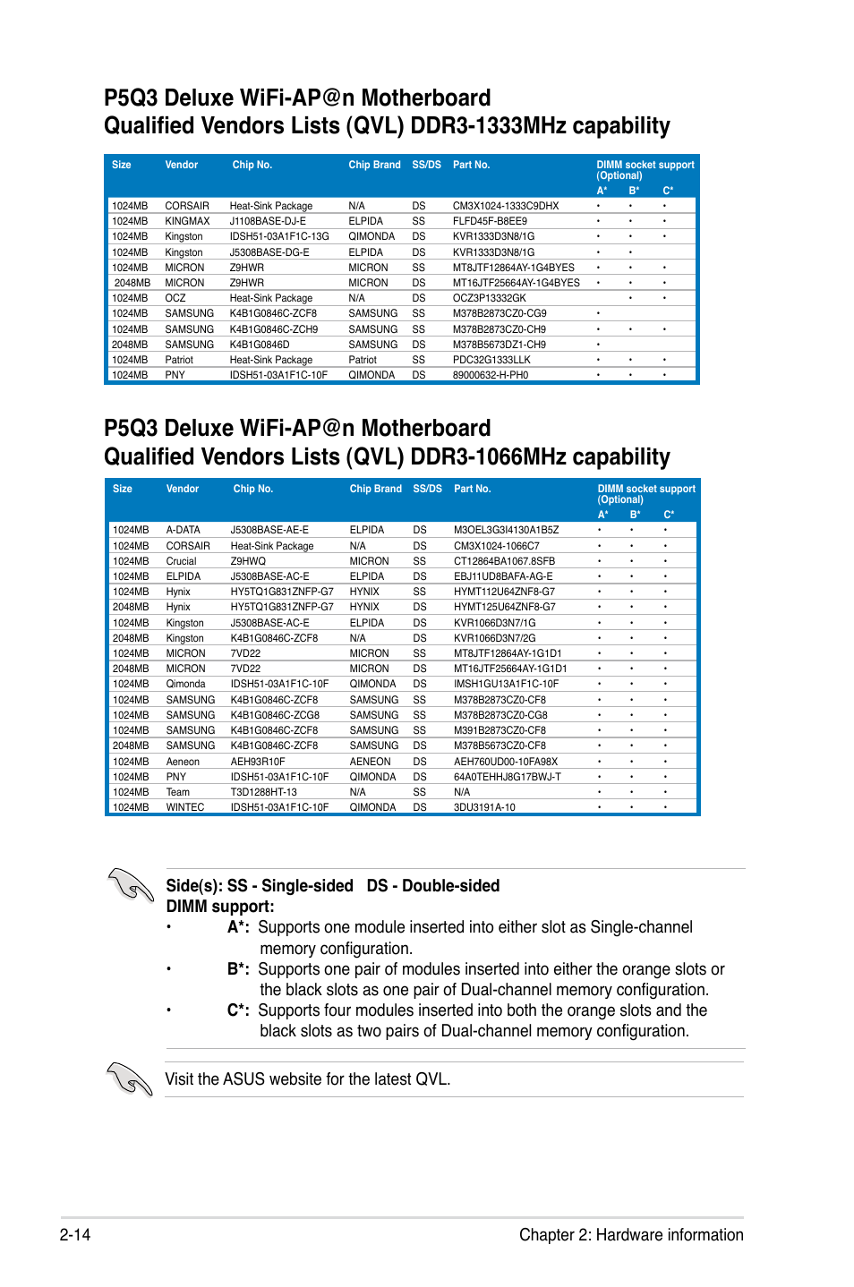14 chapter 2: hardware information | Asus P5Q3 Deluxe/WiFi-AP @n User Manual | Page 42 / 190