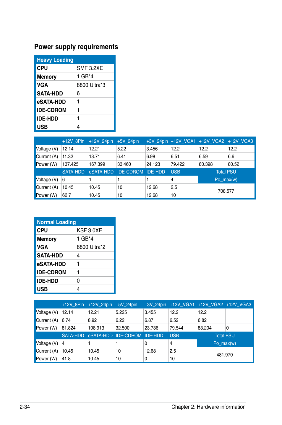 Power supply requirements | Asus P5Q3 Deluxe/WiFi-AP @n User Manual | Page 62 / 190
